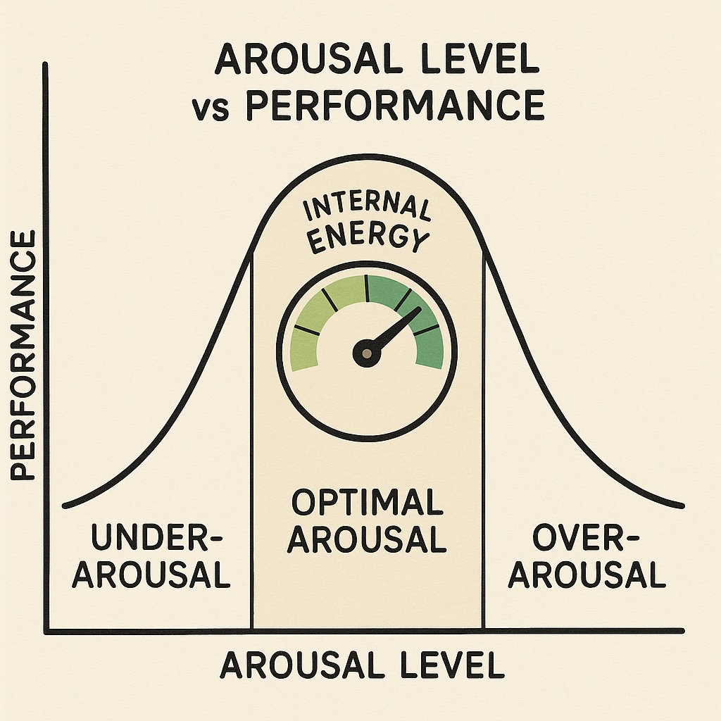 Helping Your Child Reach a ‘Just-Right’ Arousal Level: A Parent’s Guide to Sensory Regulation